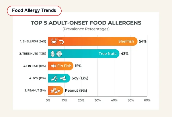 Future Food Allergies: Preparing Your Family with Proactive Scanning