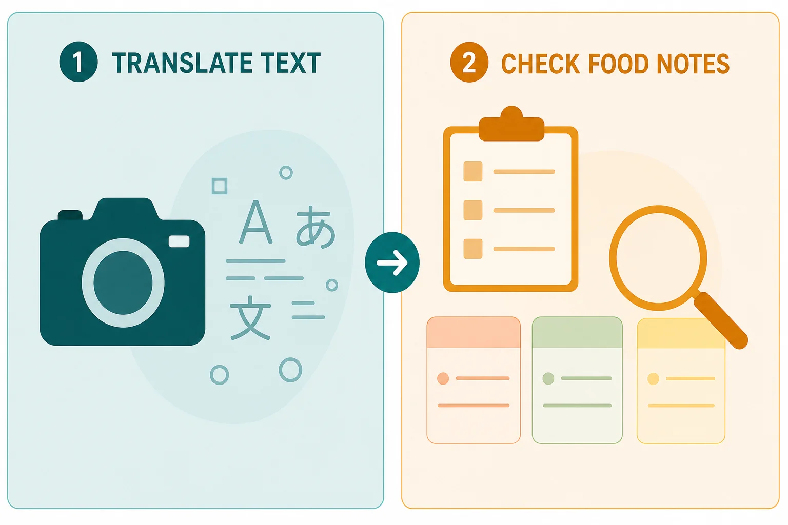 Google Translate vs an Ingredient Checker
