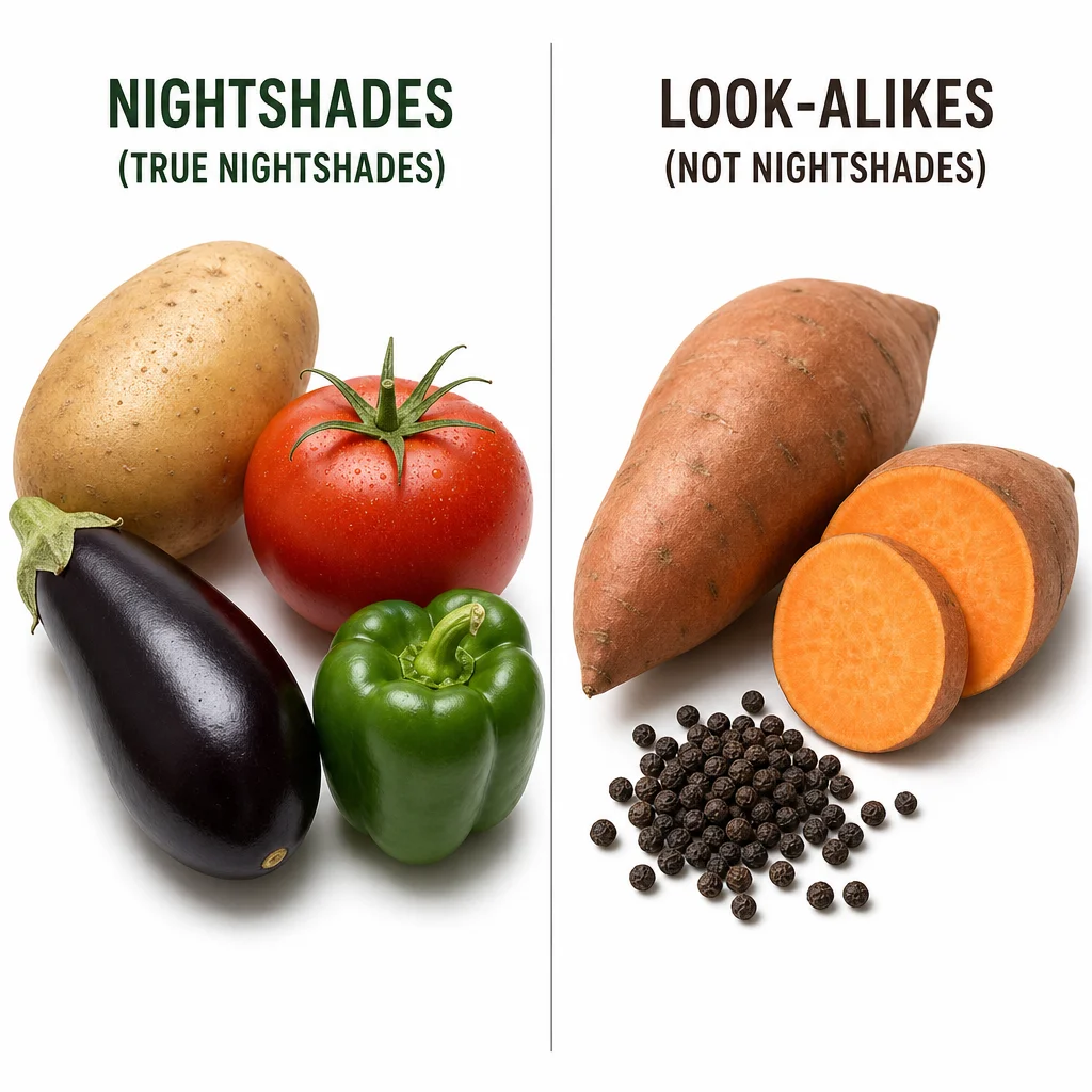 The Compounds Behind the Reputation